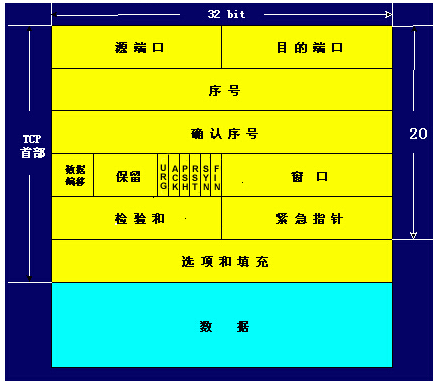 1876683-20191226214800338-1930838057